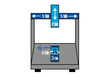 点胶机Y轴旋转示意图