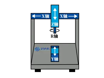 点胶机Z轴旋转示意图